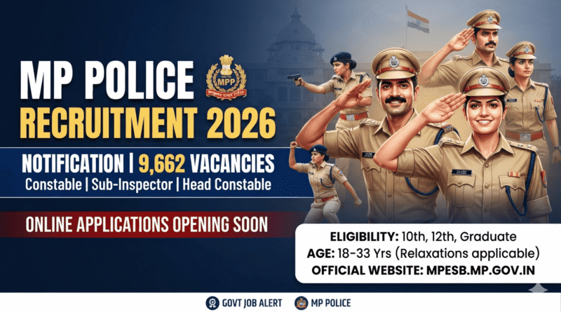 Official MP Police recruitment 2026 notification banner showing Madhya Pradesh police personnel in uniform.