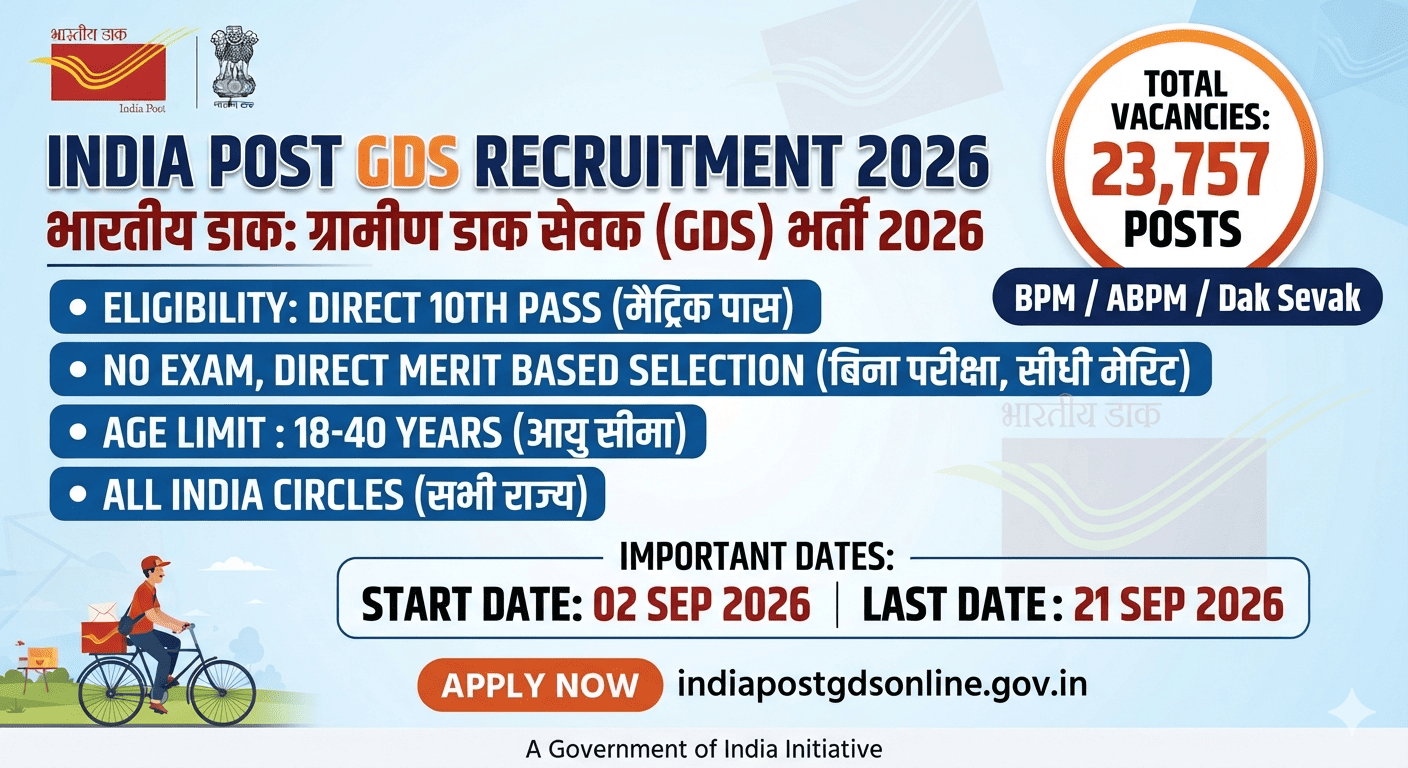 India Post GDS Recruitment 2026 official notification banner showing 23,757 vacancies for 10th pass candidates.