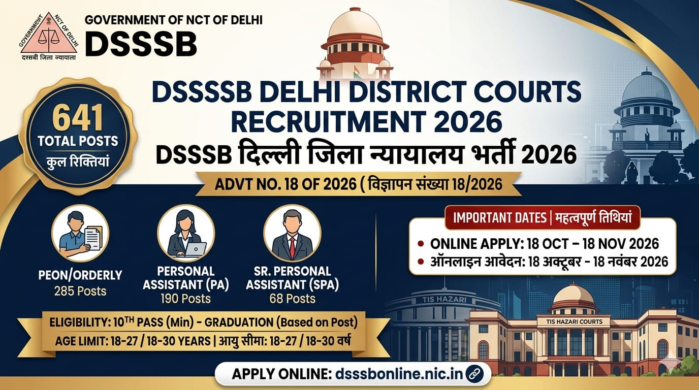 दिल्ली जिला न्यायालयों में चपरासी, पर्सनल असिस्टेंट और अन्य 641 पदों के लिए DSSSB भर्ती 2026 का आधिकारिक विज्ञापन बैनर।