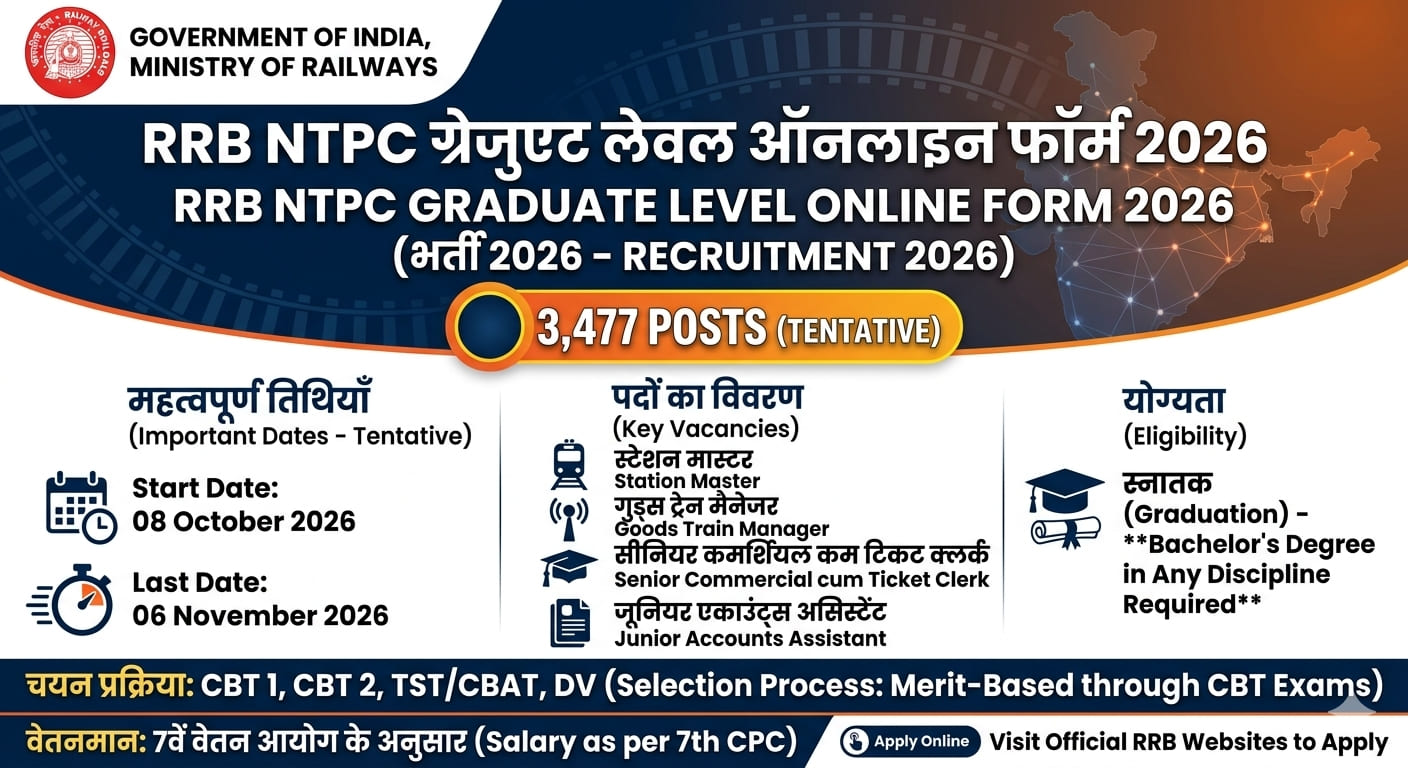RRB NTPC Graduate Level Online Form 2026 Recruitment Notice highlighting 3,477 tentative vacancies for graduates.