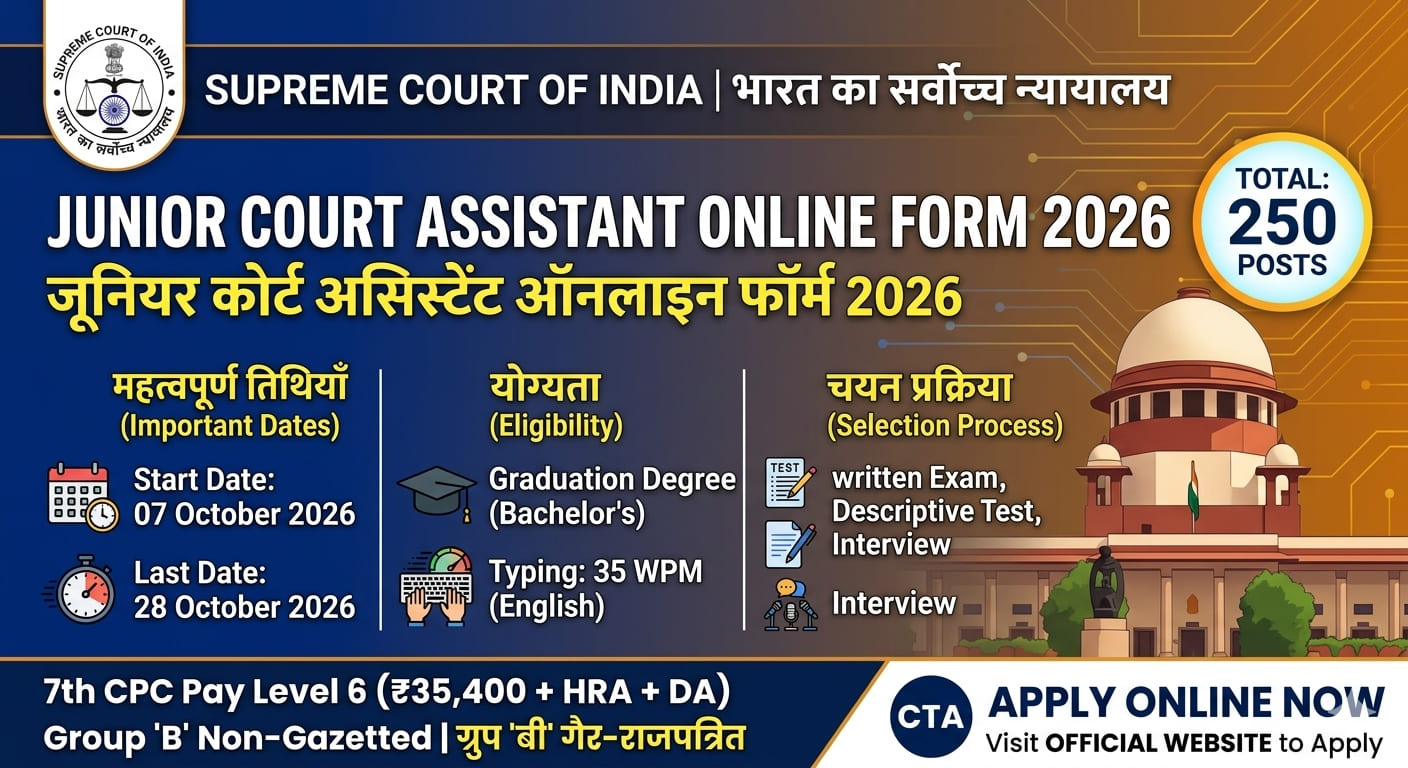 Supreme Court of India Junior Court Assistant Online Form 2026 recruitment notification banner showcasing 250 JCA Group B Vacancies.
