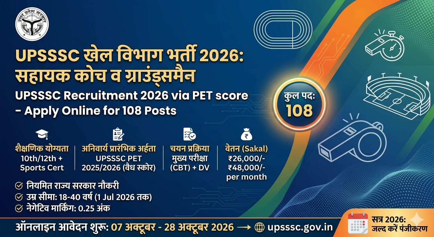 UPSSSC Assistant Coach and Groundsman Recruitment 2026 official notification banner highlighting 108 vacancies via PET score.